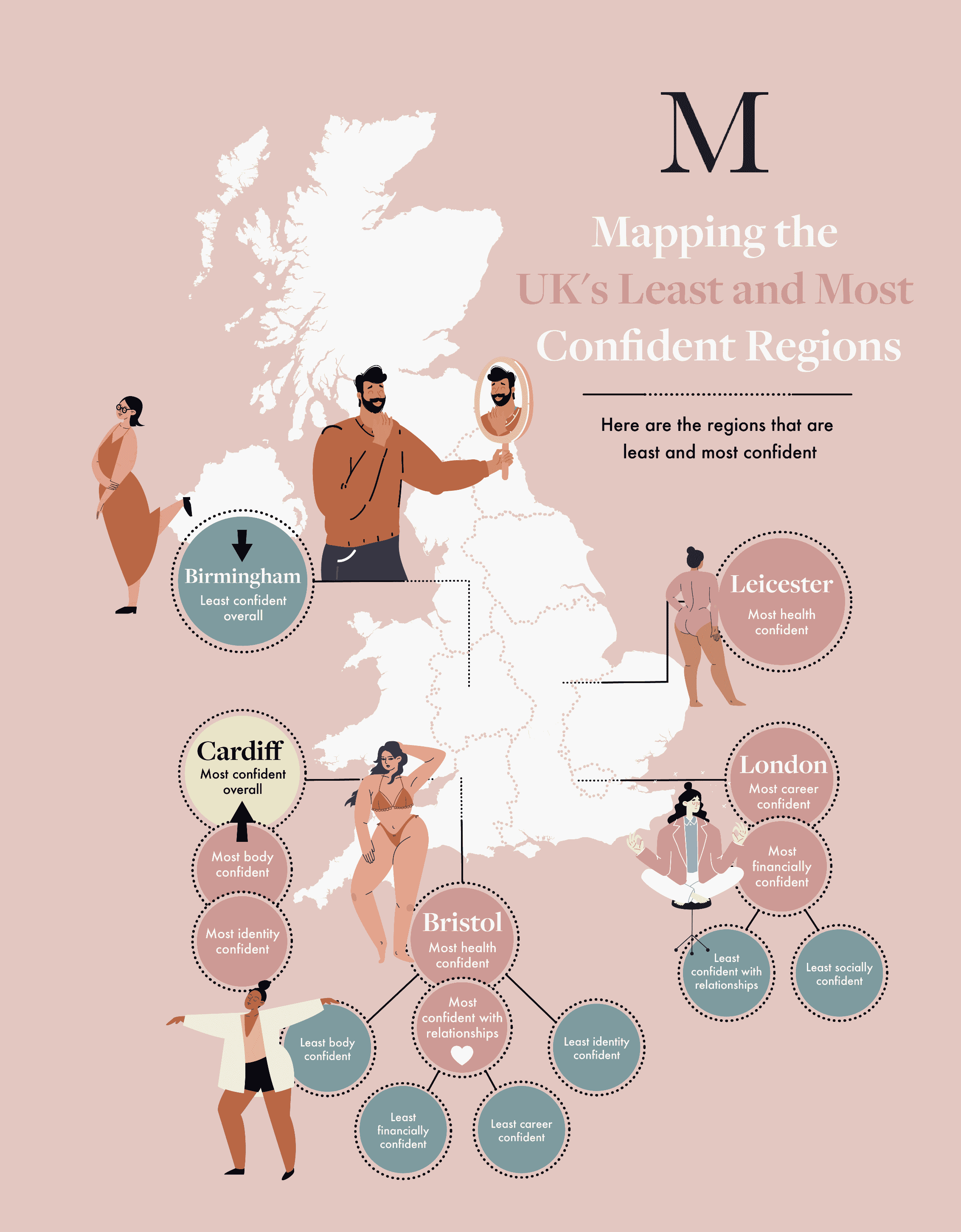 uk's least and most confident regions