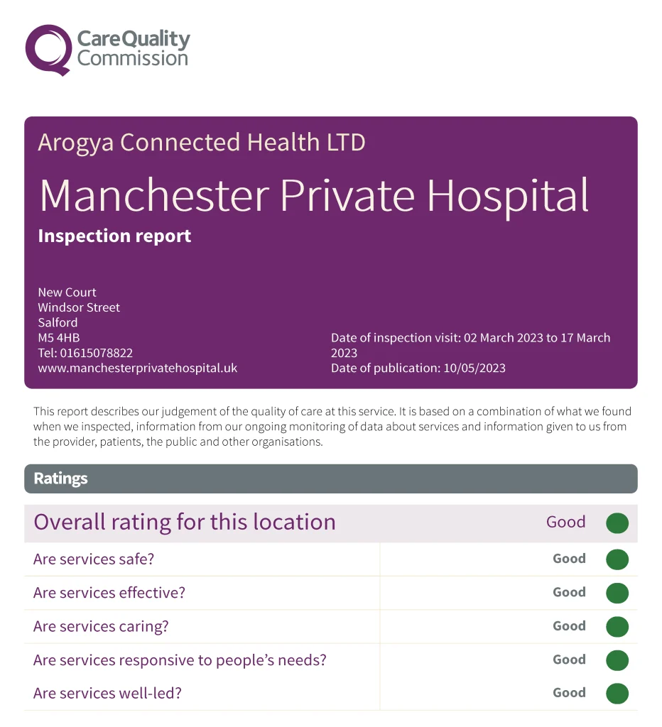 manchester private hospital - cqc latest inspection summary